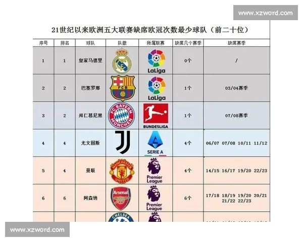 英超赛季数据全面对比揭示球队实力与球员表现差异