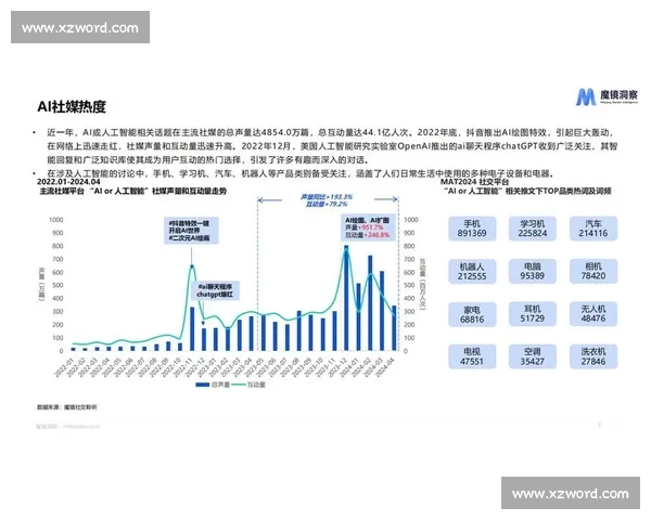 电竞赛事数据分析与趋势洞察 未来发展与观众偏好变化研究